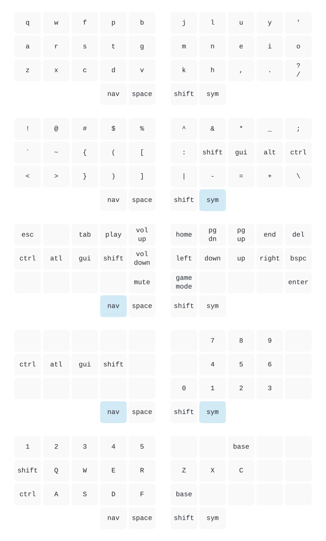 Keyboard layout shows each layer and the functions each key holds